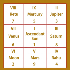 Numerology Reading